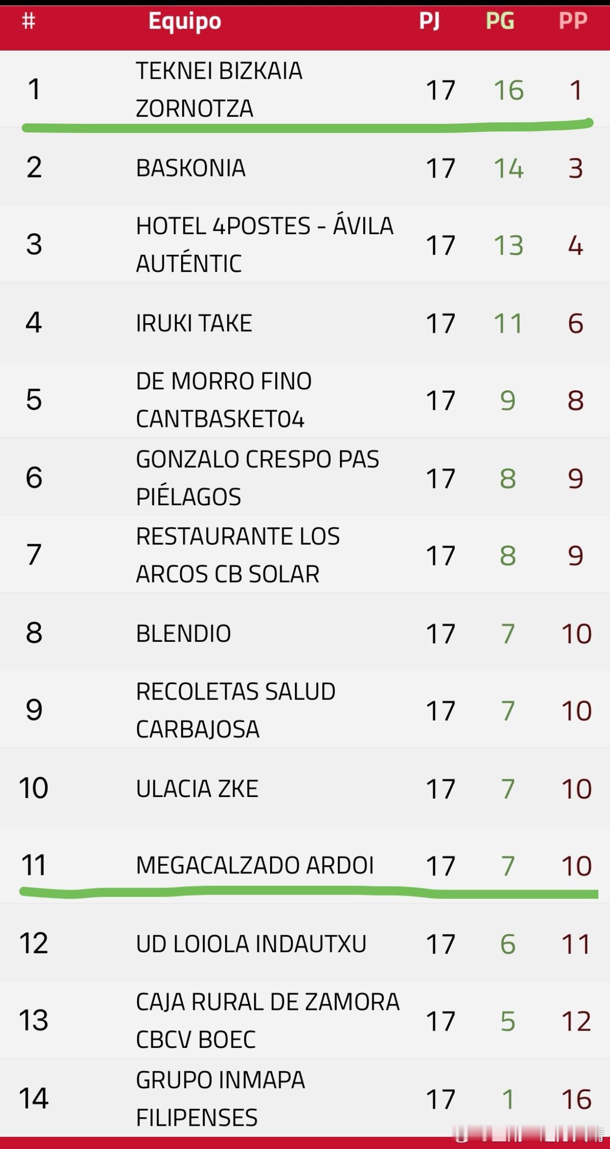 辽宁男篮辽篮张峻豪西班牙联赛 【小豪球队发布赛事前瞻】3ª FEB 赛前｜Ziz