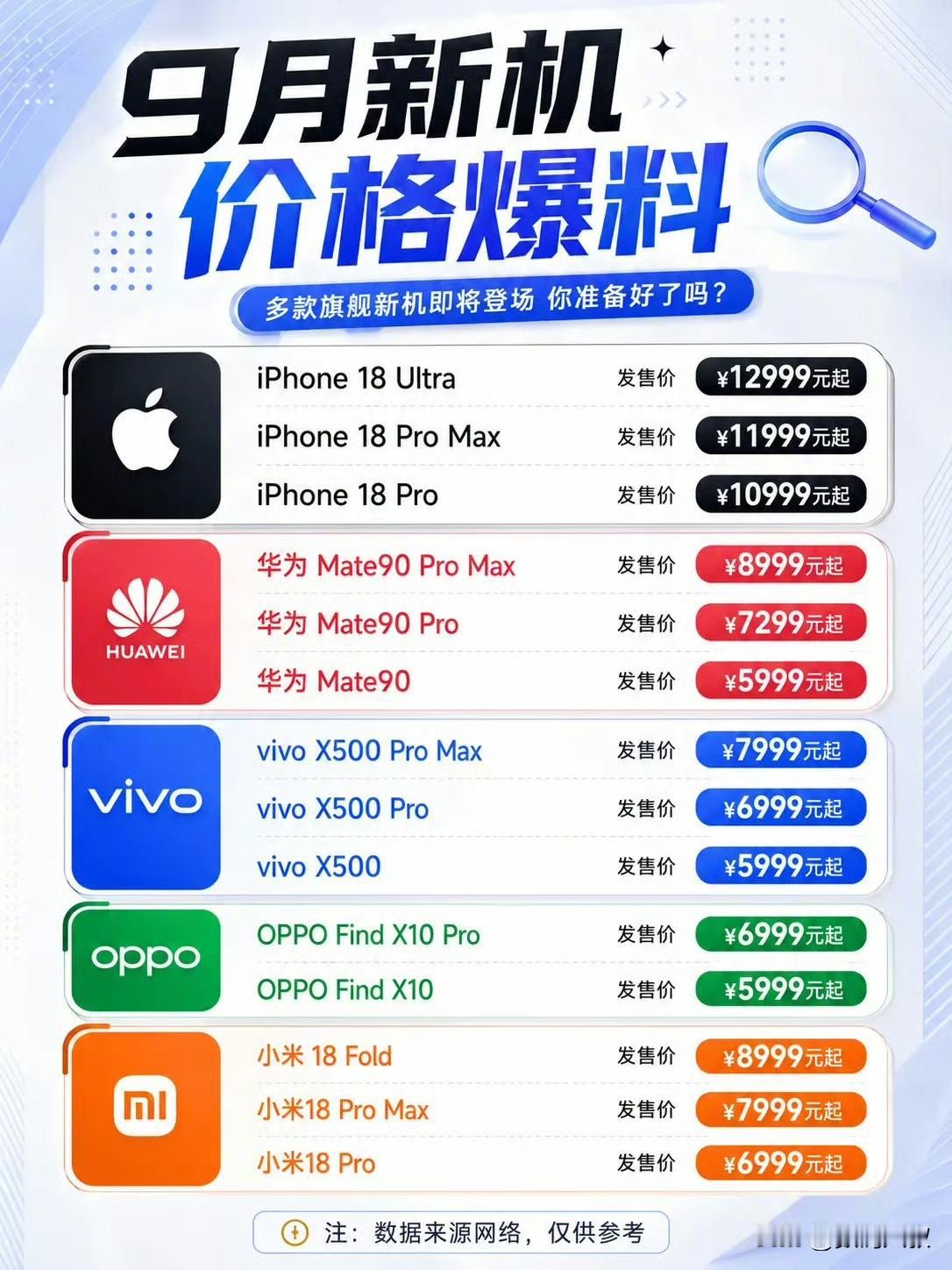 九月手机市场即将迎来年度重磅大戏，各大品牌旗舰扎堆发布，一张网传9月新机价格爆料