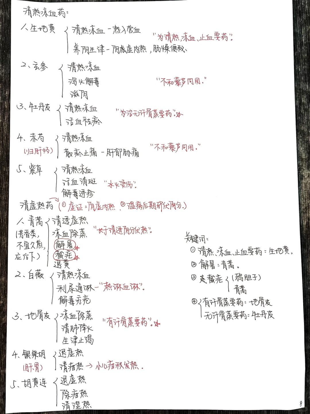 中医| 放在一起背真的很清晰！「4」