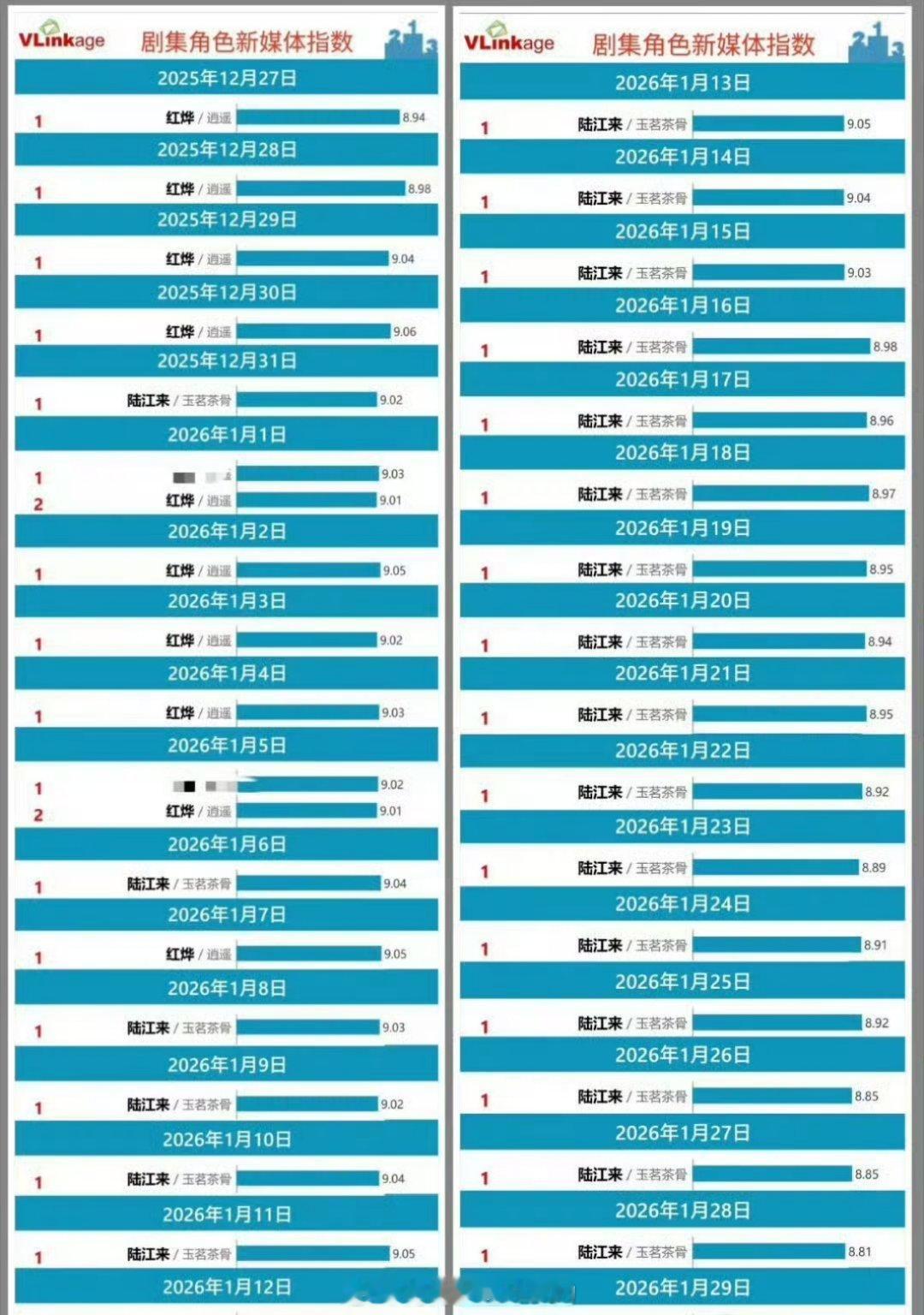老谭家必走流程来了....怎么能撕侯明昊的...播逍遥的时候我看侯丝真的很尊重女