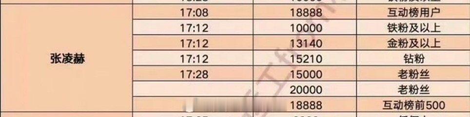 现在成为张凌赫的粉丝还来得及吗张凌赫除夕宠粉，现在成为张凌赫粉丝还来得及吗 