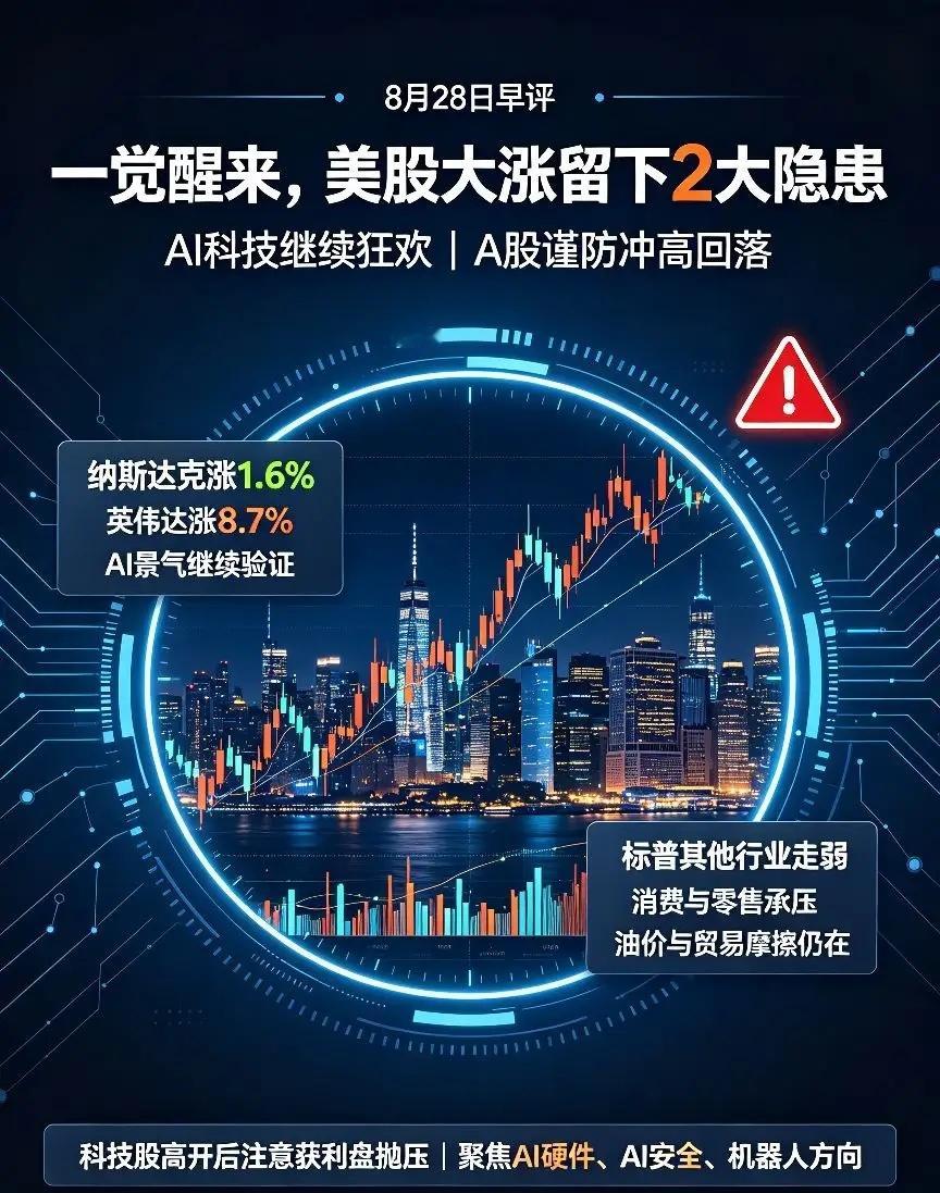 一觉醒来,美股大涨留下2大隐患,今天A股怎么看？①纳斯达克大涨1.6%，主要因为
