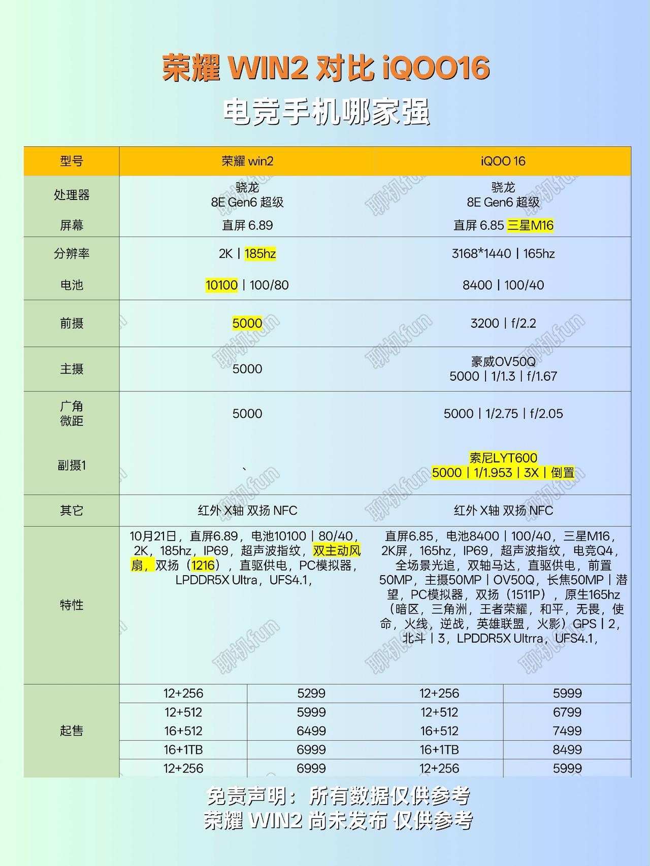 电竞手机哪家强？荣耀WIN2对比iQOO16如何选择？荣耀WIN2 iQOO16