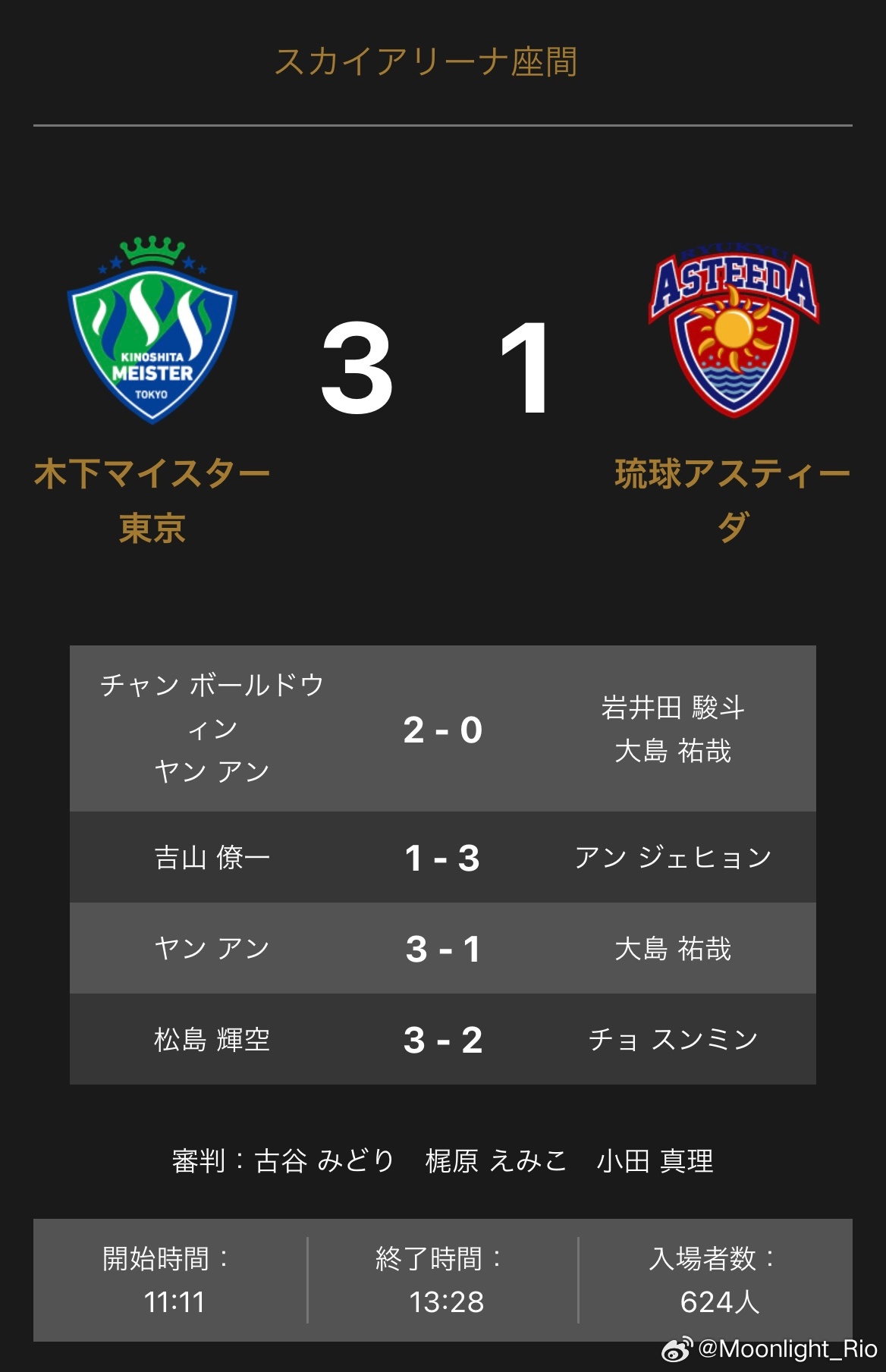 T联赛 9.14  木下东京3-1琉球陈颢桦/闫安2比0大岛祐哉/岩井田骏斗吉山