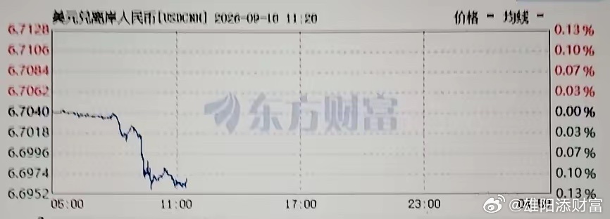 重大消息，1。离岸市场，人民币兑美元汇率升破了6.7000关口！2，日本央宣布加
