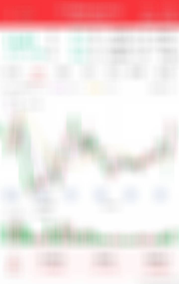 打个底仓，拿几天等反弹[思考][思考] ​​​