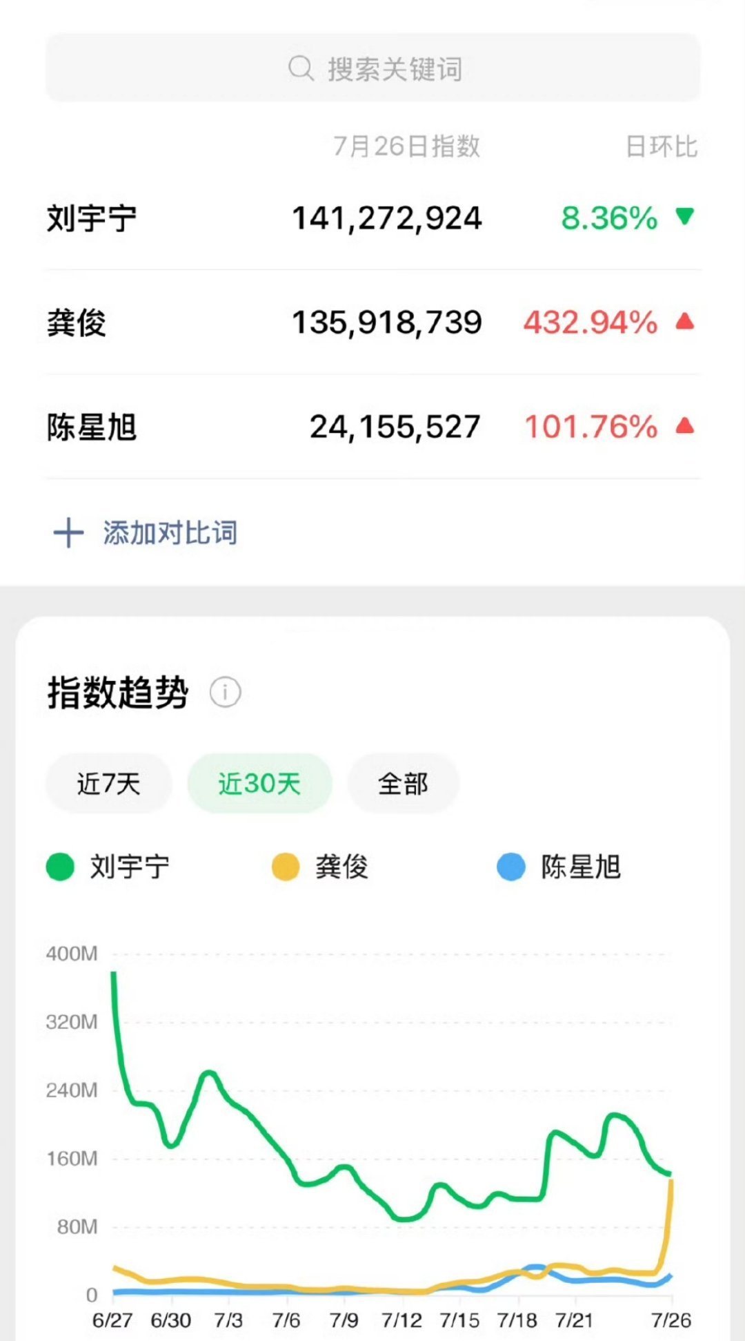 综艺《地球超新鲜》开播，刘宇宁、龚俊、陈星旭 最新微🈯 ​​​