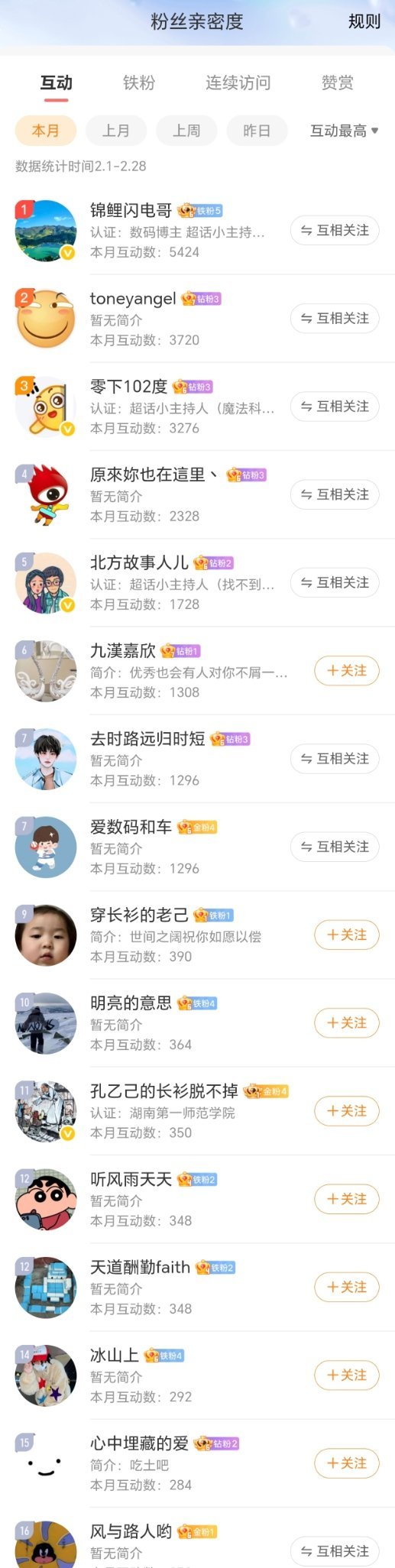 2月互动榜来了。感谢大家的支持！欢迎哦