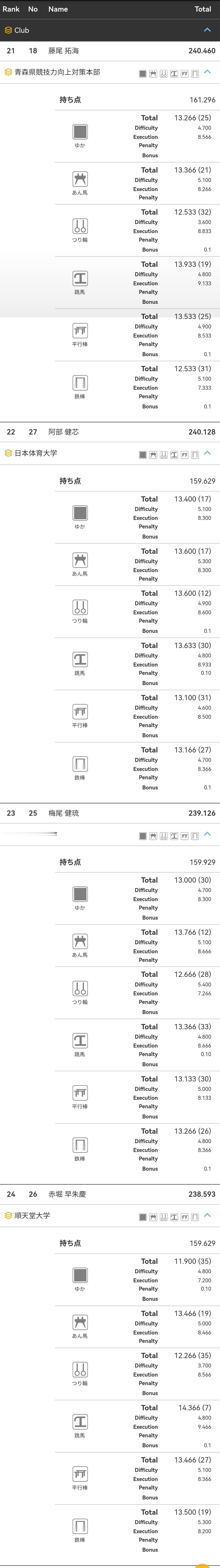 日本NHK杯男子Day1成绩单排名和总分是全日两日+今日的分，大概就是有22个三