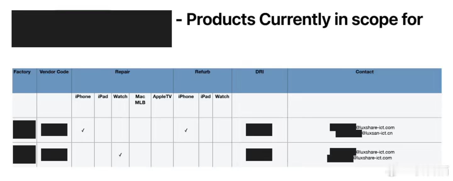 苹果核心代工厂立讯精密（Luxshare）遭勒索软件组织 RansomHub 攻