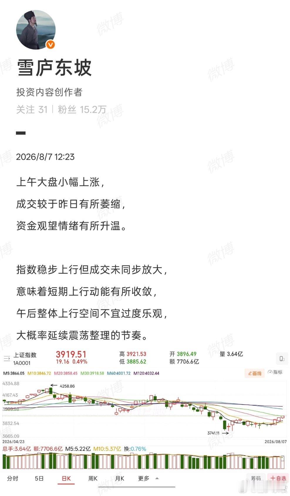 不过整体风X偏好维持平稳，并无明显回调压力，尤其是双创板块强势领涨，有效稳住盘面