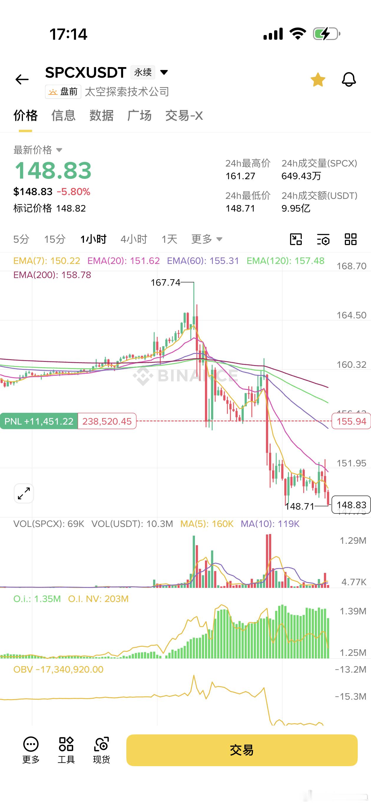 西内！西内！！西内！！！ 