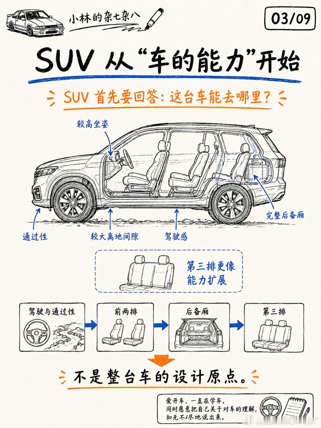 SUV和MPV的区别还大吗汽场全开 这题真正值得讨论的，可能是一台车到底围着谁来