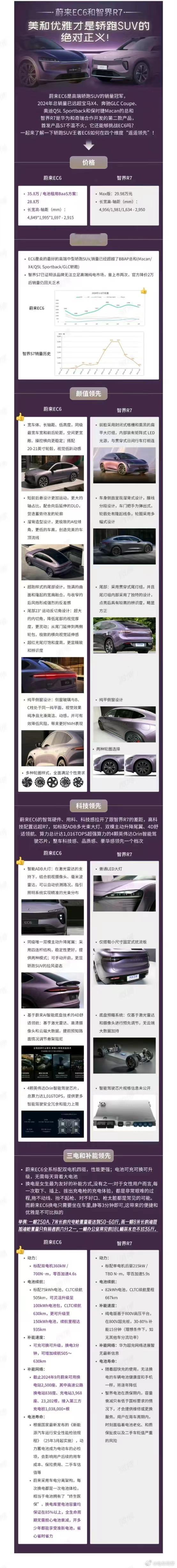 如果这是蔚来做的图，那真的是在给竞争对手递刀子了。先别说图里的拉踩，单是拿 EC
