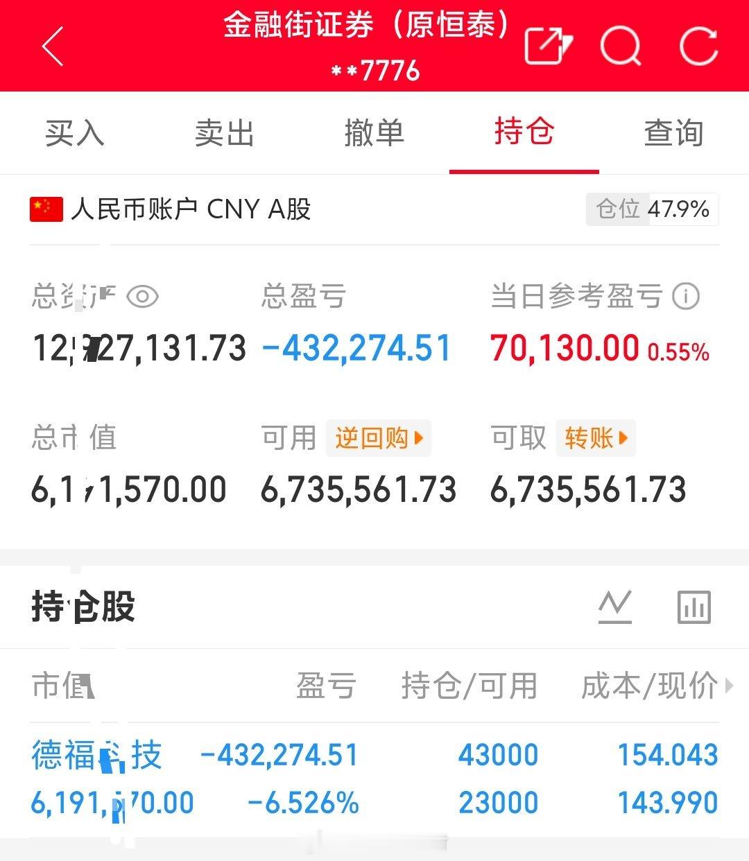 朱朱姐100万本金实盘操作，记录翻倍之旅！目前持仓；德福科技301511今日卖出