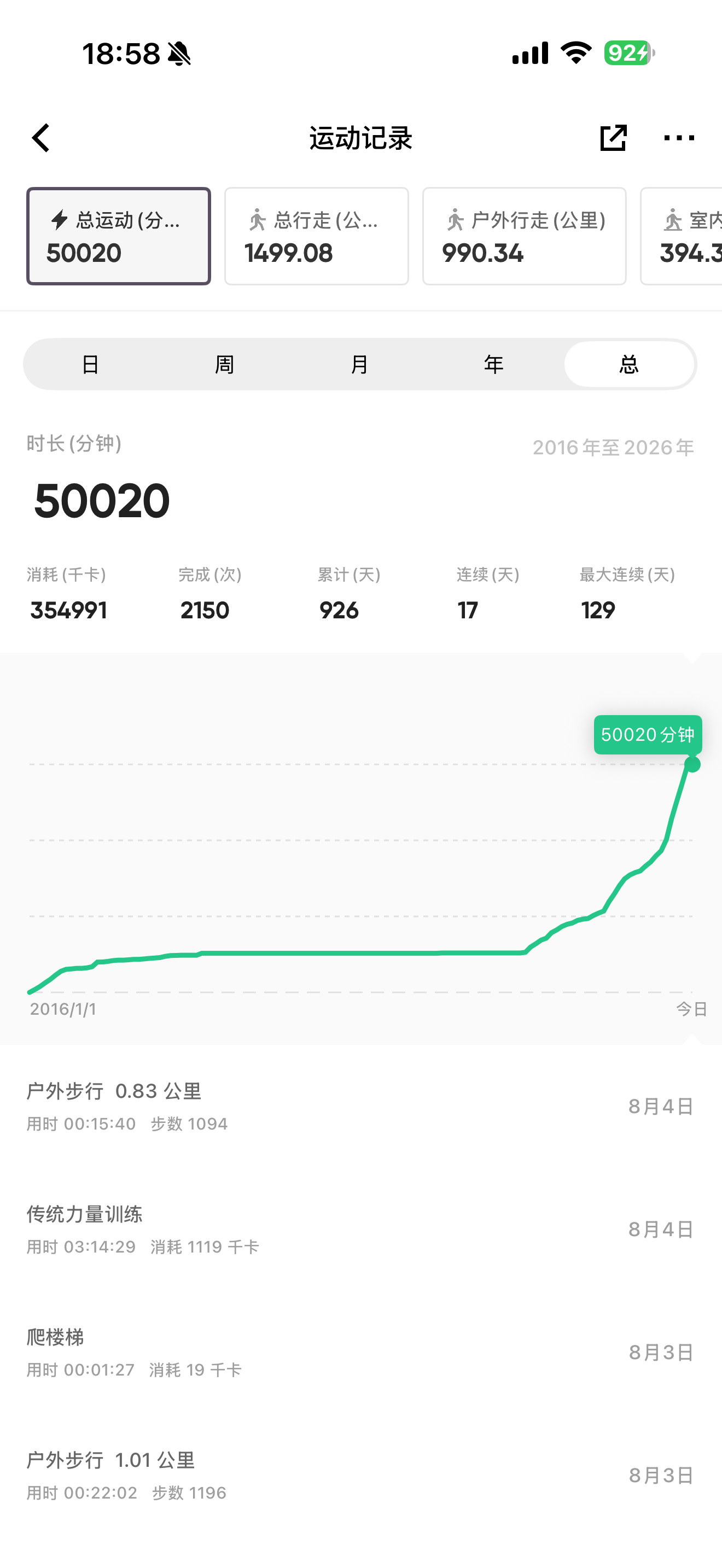 在keep的总运动时间超50000分钟了