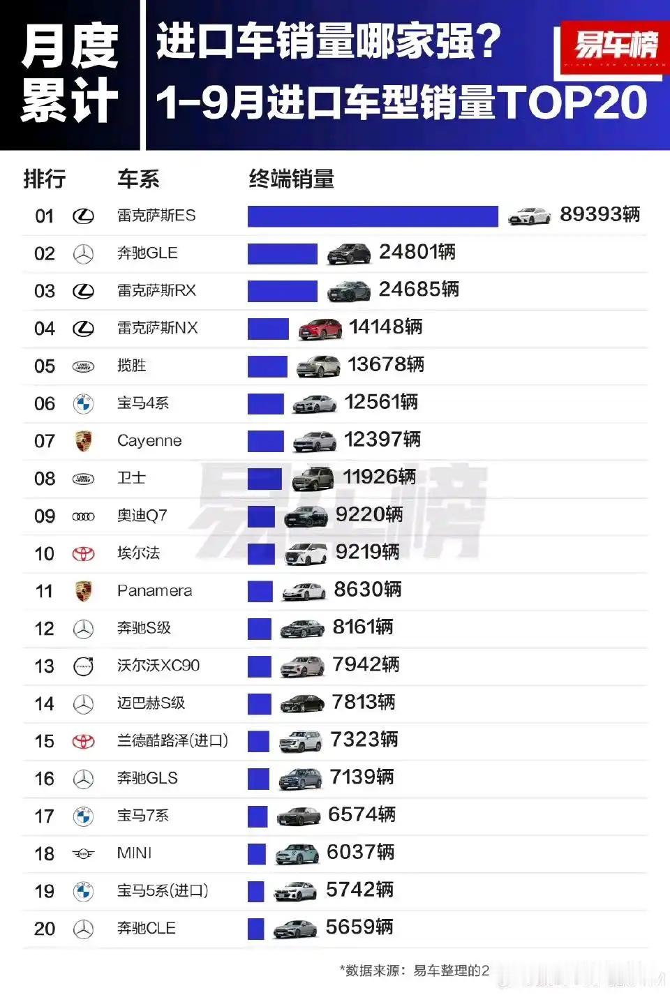 今年真消费降级了？奔驰s，迈巴赫s，帕拉梅拉，都没有月均一千了，去年这三个都是月