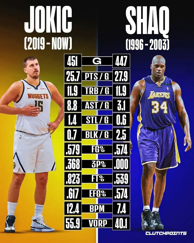 美媒晒图：约基奇和奥尼尔，你选谁？ 