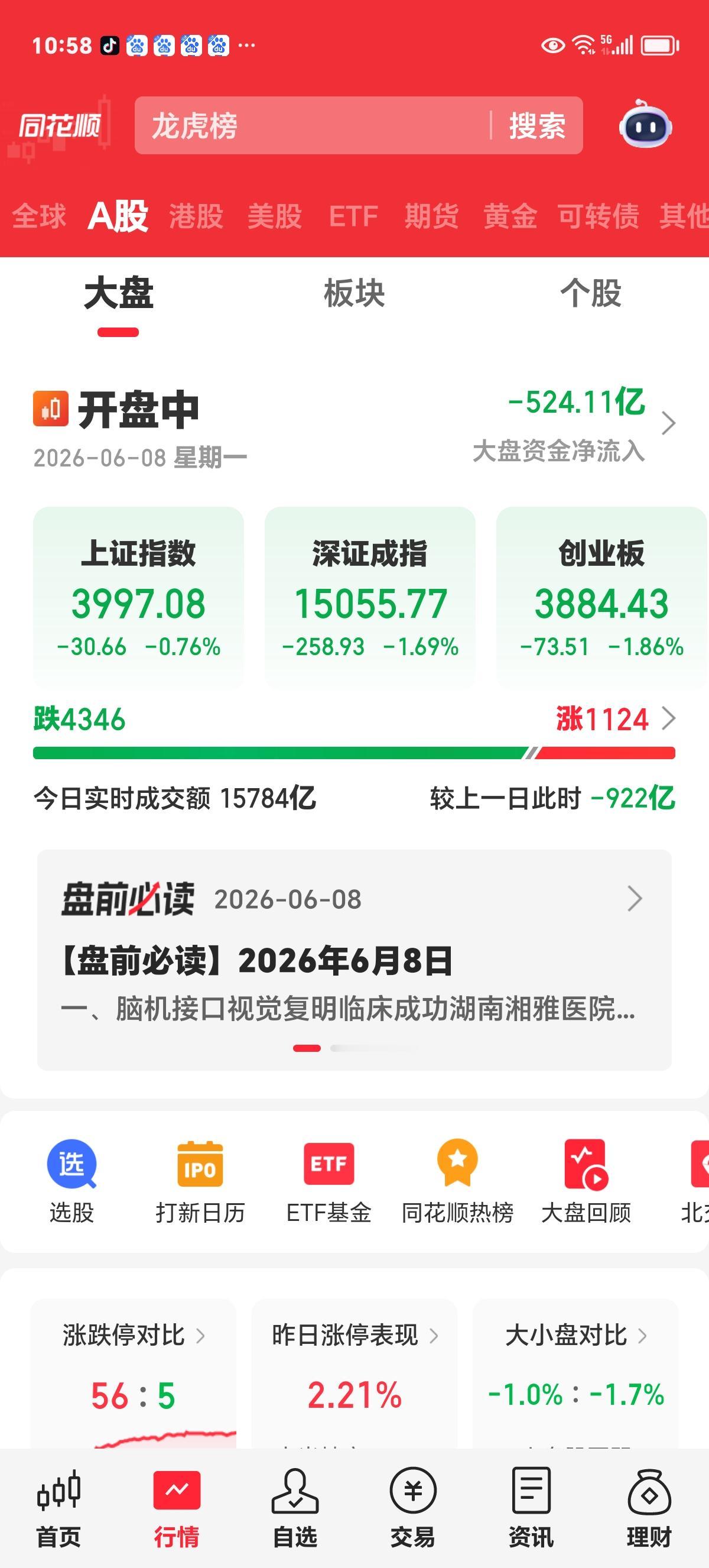 周一实时评论：低开反弹，调整结束了吗？

如先前大部分投资者预料的一致，上证早盘