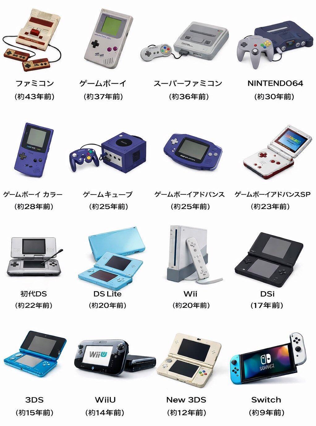 大家玩的都是哪一代游戏机？ 