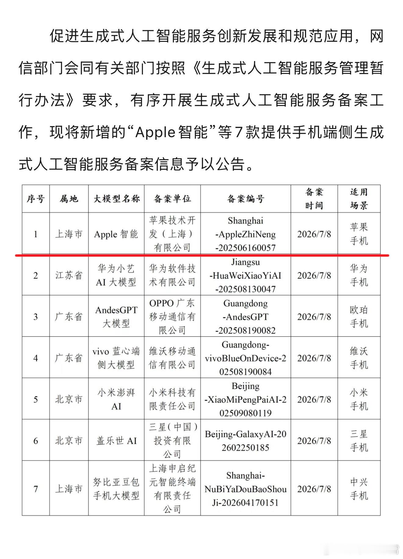 好家伙，苹果AI国行版已过审这属于行业大新闻啊，那么这也就意味，果子画的饼即将落