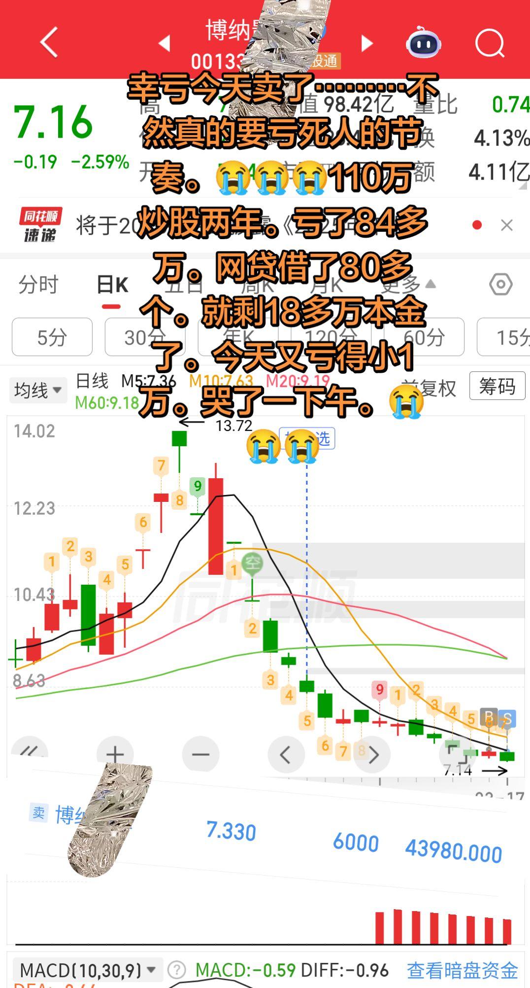幸亏今天卖了………不然真的要亏死人的节奏。😭😭😭110万炒股两年...
