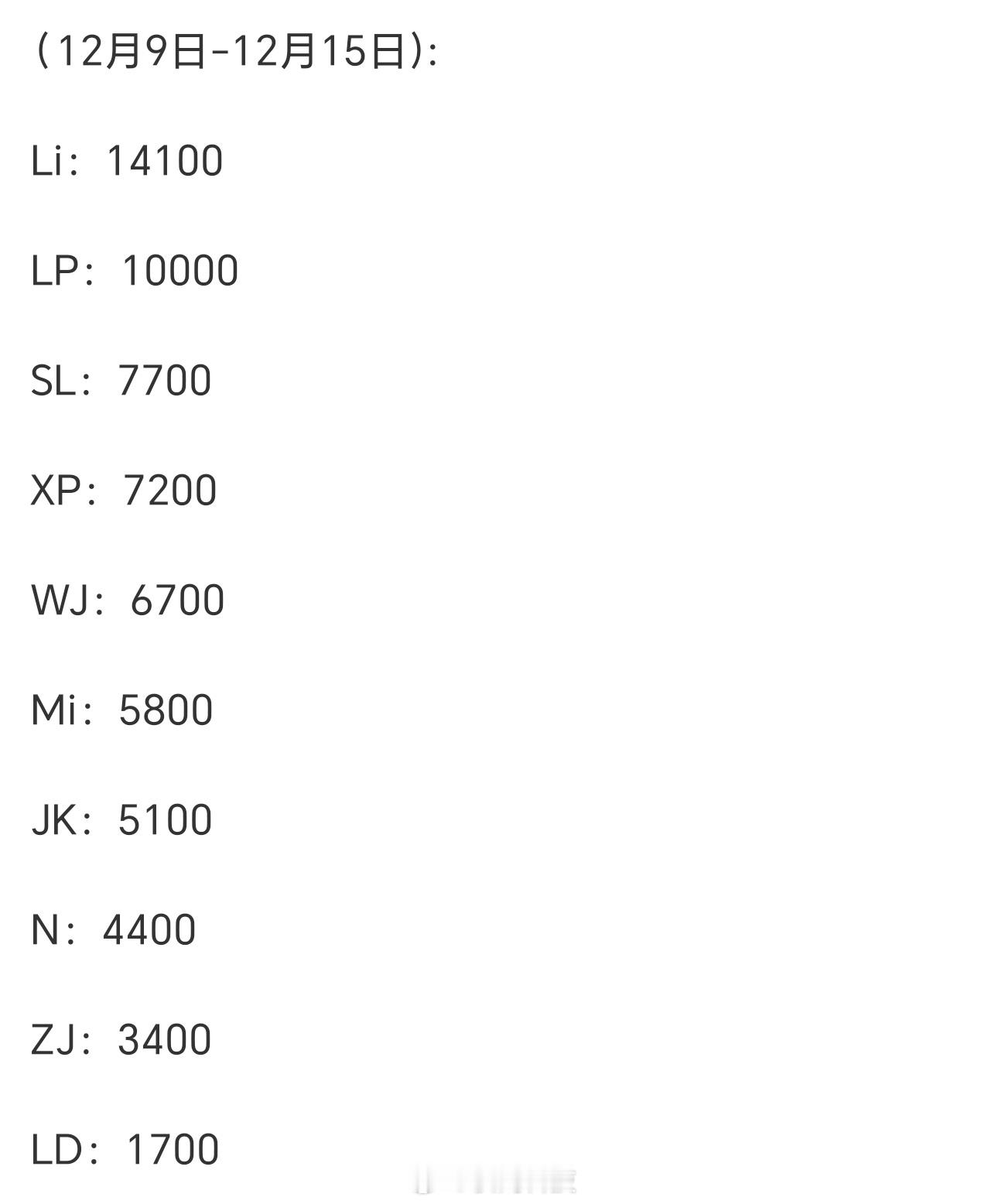 真是发现小米汽车牛逼了！仅靠一台小米SU7干别人全系[doge][doge]腾势