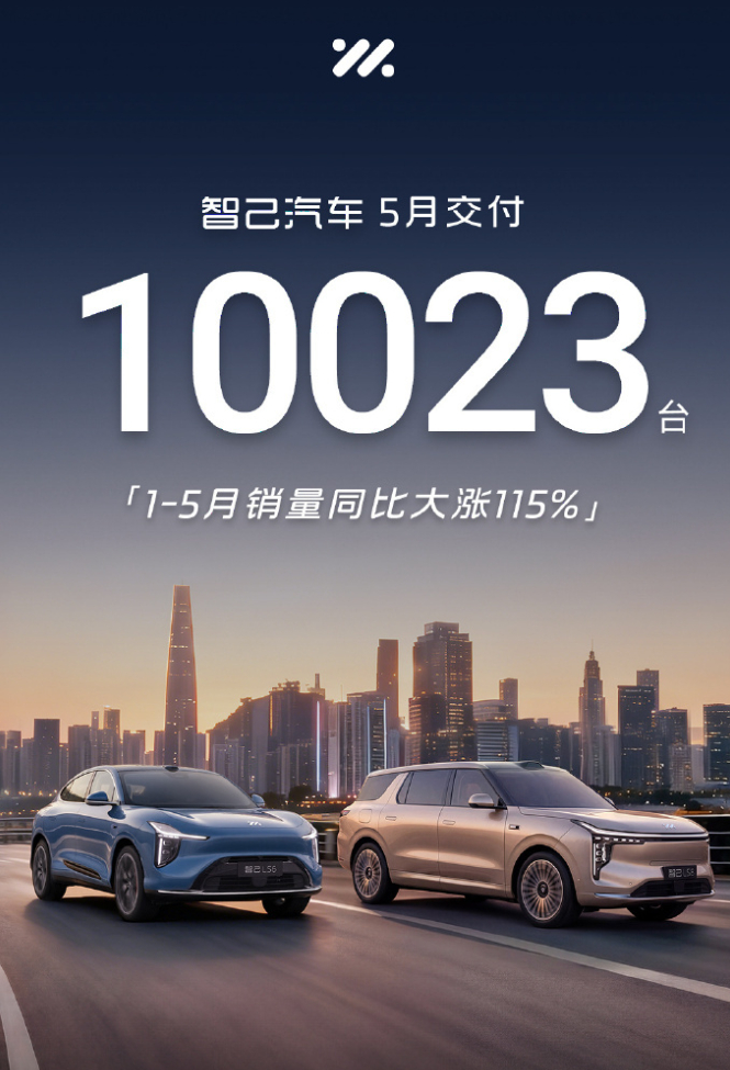 智己5月交付破万，连续两个月站稳万辆俱乐部，1-5月累计销量同比大涨115%。L