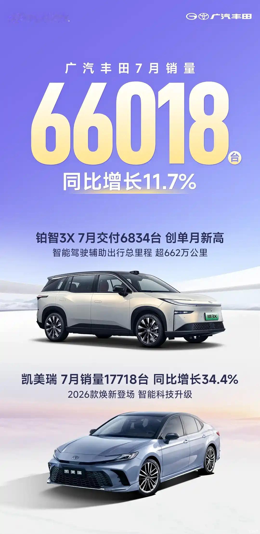 广汽丰田7月销量66018台，铂智3X交付6834台，创单月新高，凯美瑞7月销量