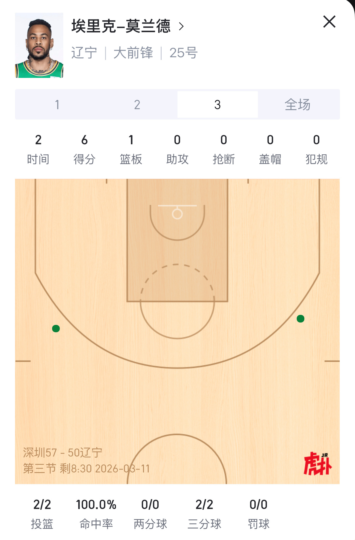深圳男篮vs辽宁男篮天啊！第三节靠莫兰德两个三分球上分