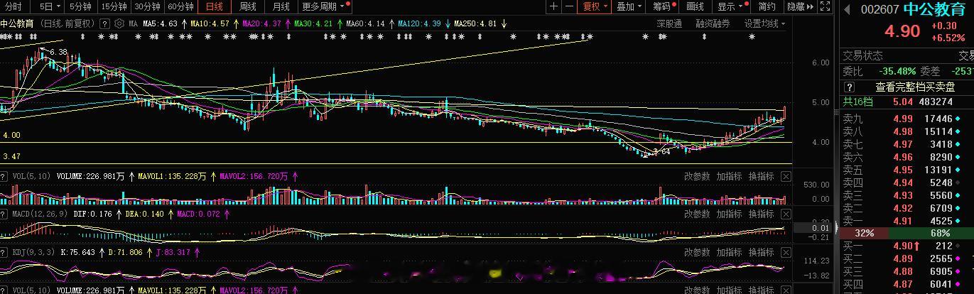 教育这块旭哥中军最高亏损30%，但是我的逻辑没变，波段的东西我们要的东西我知道底