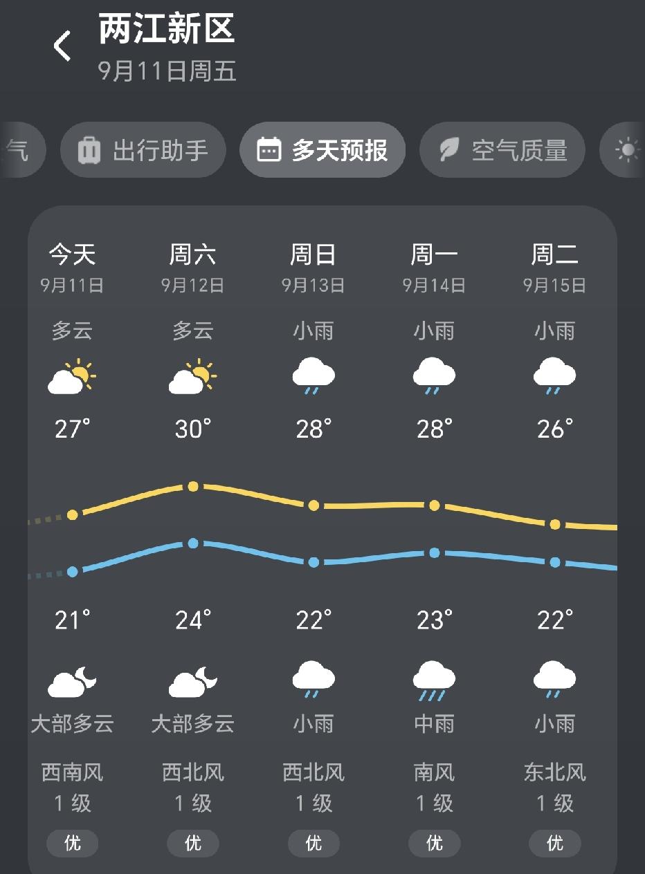 连日来盘踞不散的秋老虎悄无声息地退去了踪影，风里忽然就没了之前闷得人喘不过气的燥