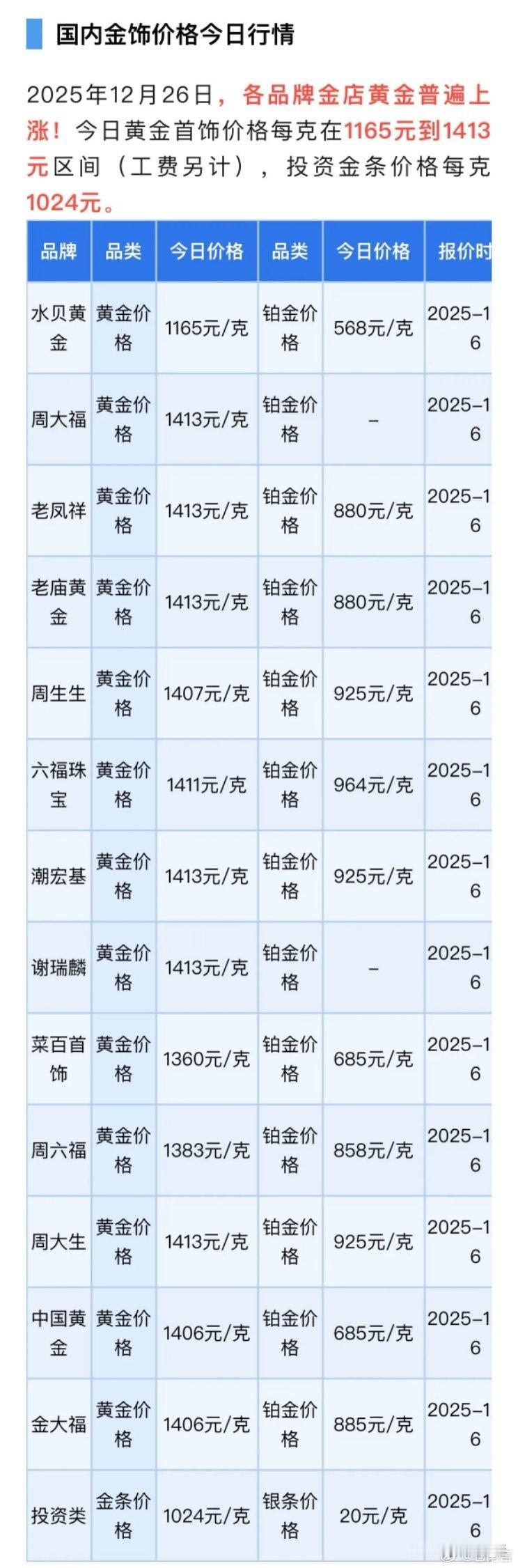 金饰价格涨到1407元黄金首饰和铂金价格可以查询了，但是，今天黄金首饰价格又涨厉