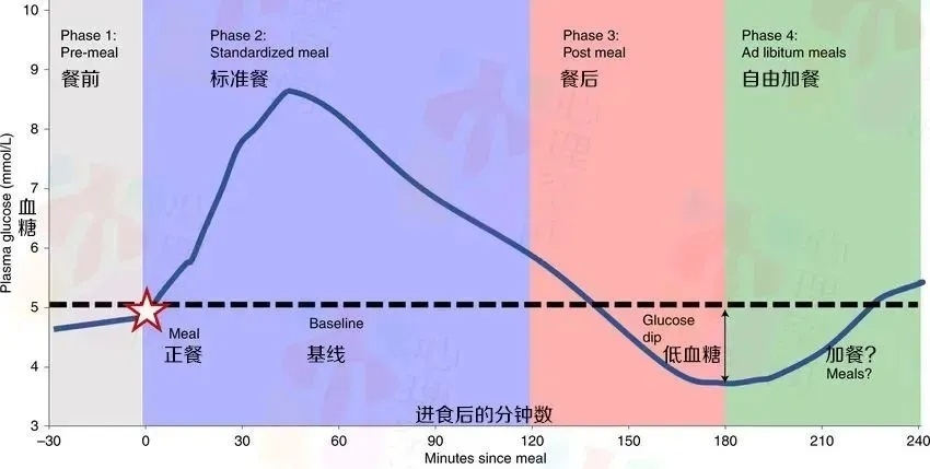 【#睡觉出现5种症状说明血糖高了#】很多时候血糖升高没有明显的外在表现，使得很多