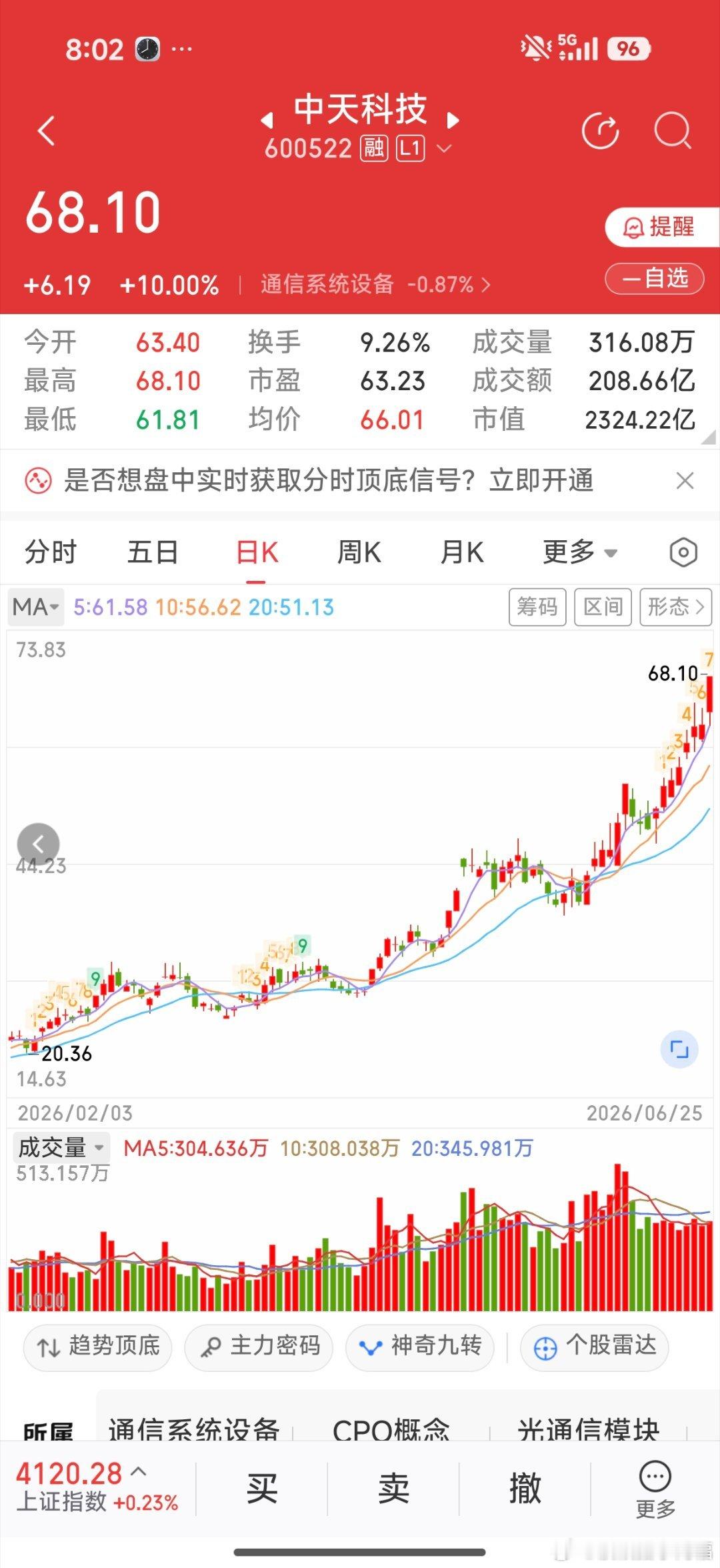 看了几个比较关注的科技股，目前还在上升通道，而且没有出现放量下跌的情形，高低转换