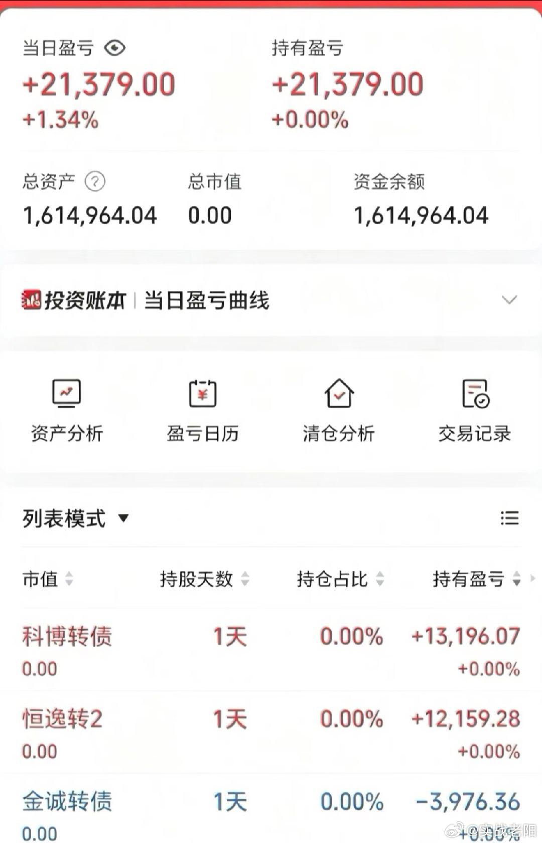 50w做可转债【第165天】目前总资产:161.49w当日参考盈亏:+2.13w