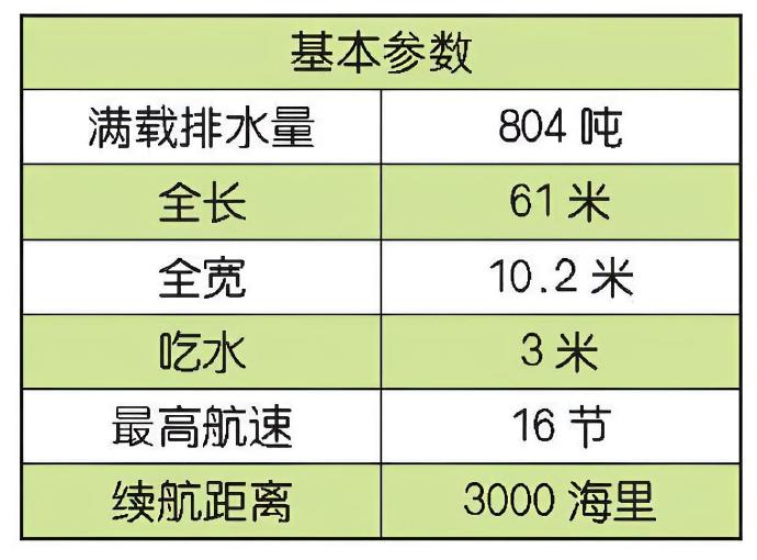 每天认识一件兵器 俄罗斯“娜佳”级扫雷舰“娜佳”（Natya）级扫雷舰是苏联研制