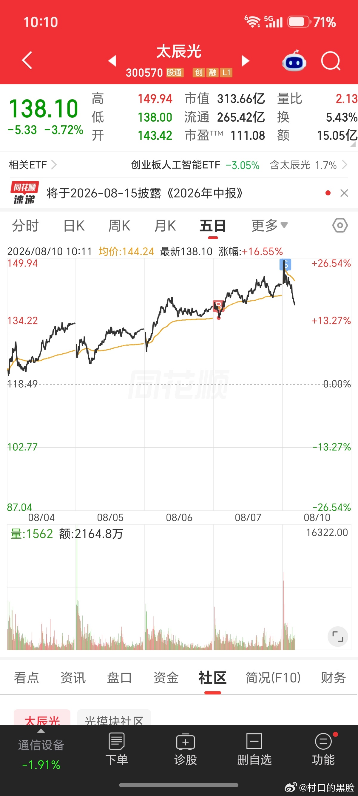 周五进，今天出。七个点利润，走人 