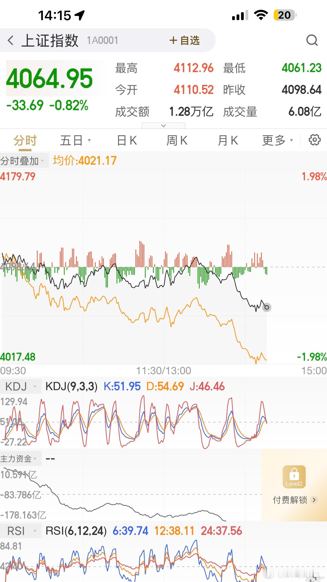 又往下俯冲，砸碎了多少散户的心 