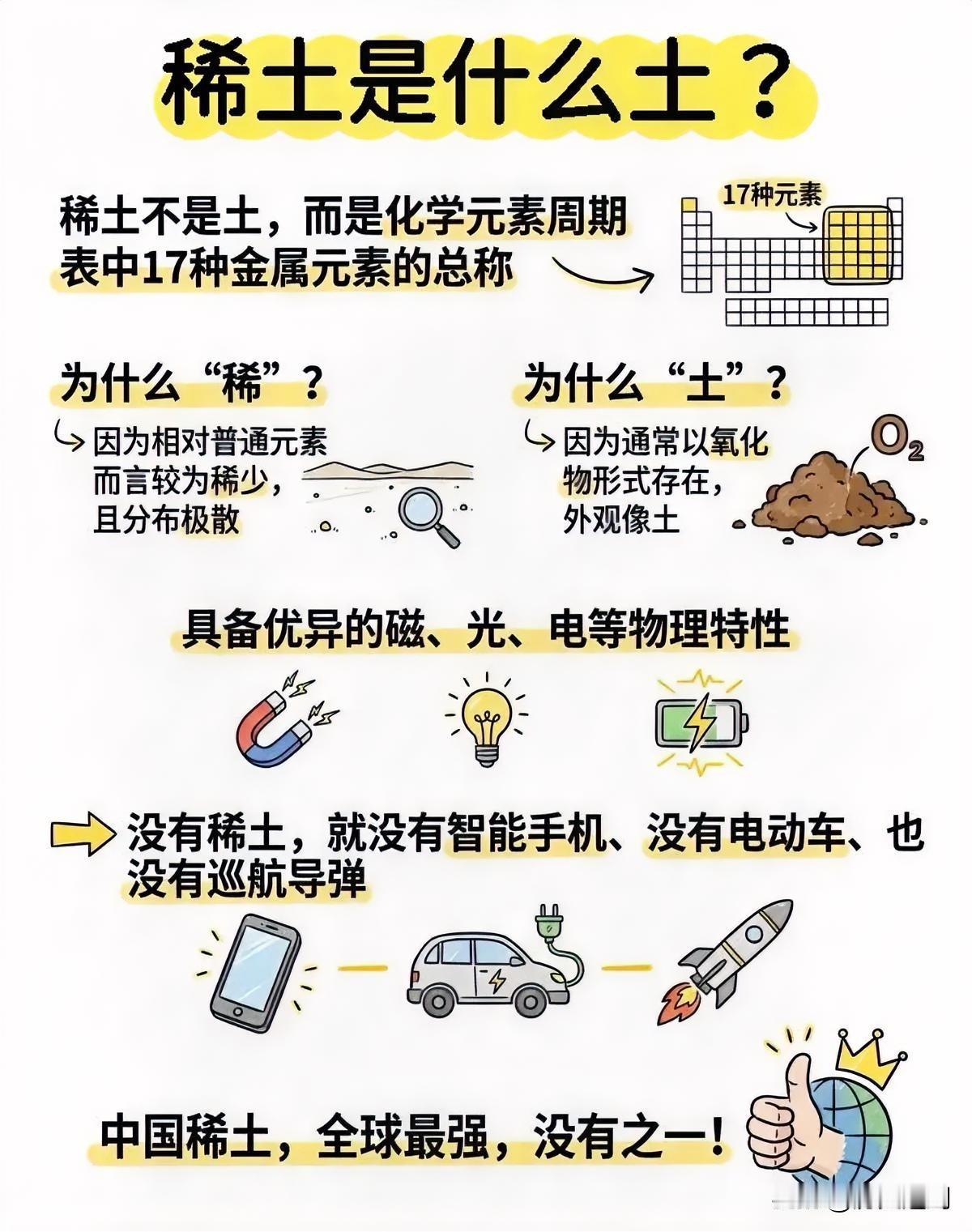 稀土是什么土？
 
很多人第一次听到“稀土”，以为是某种稀有的泥土，其实它跟我们