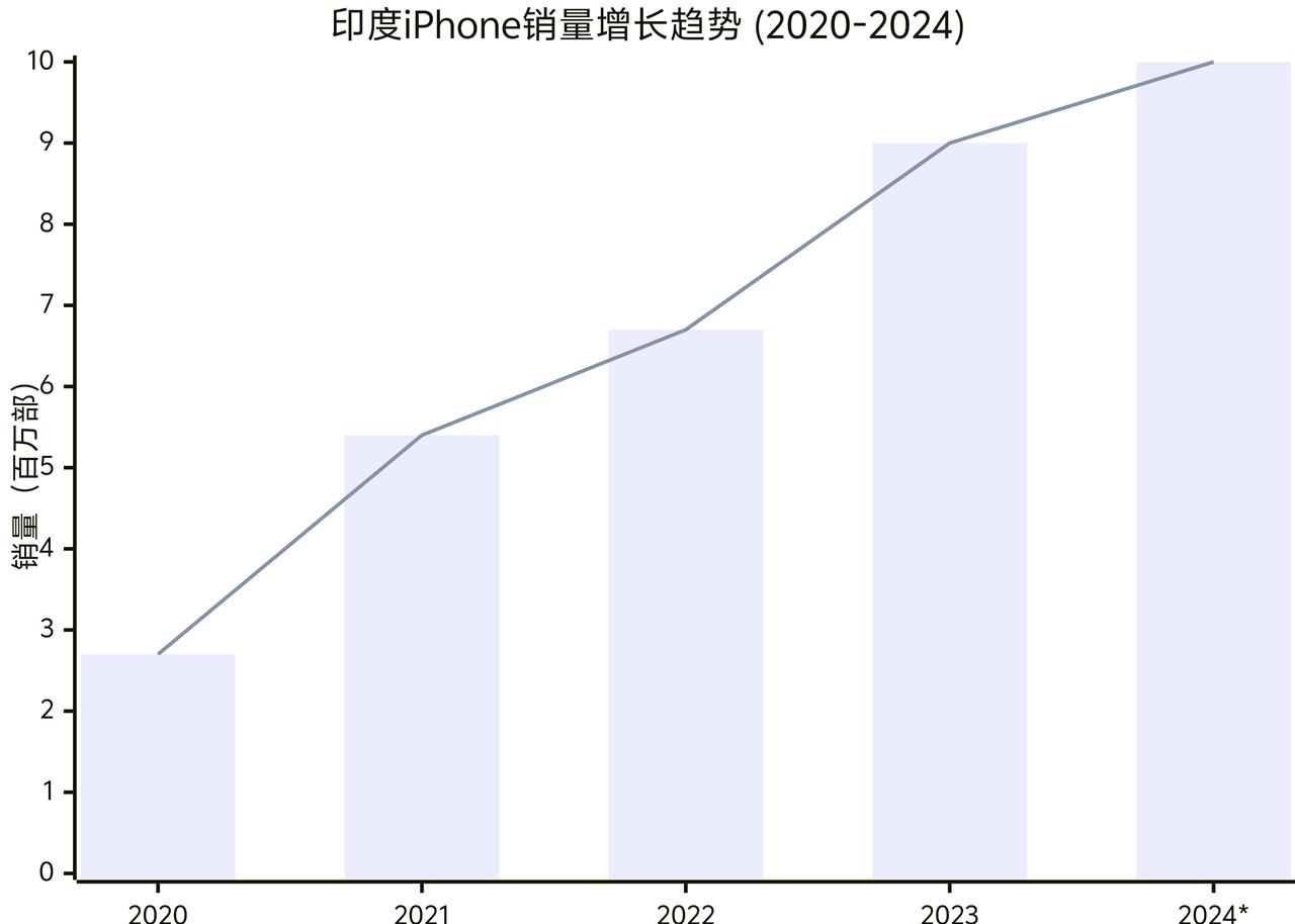 印欧协议签订还是很重大的成果，对双方都不错。

很多大v强行挽尊找问题，其实没必