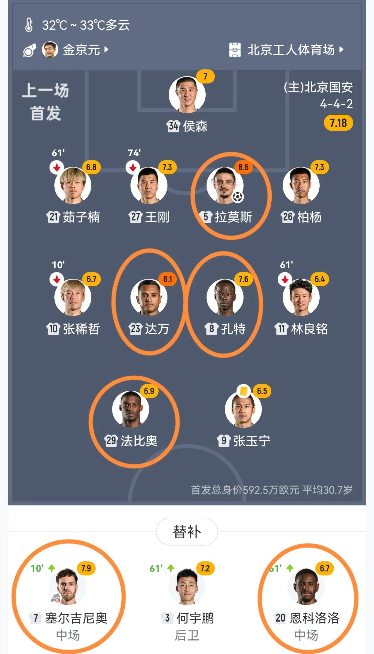 今晚泰山队怎么抵挡北京国安的5+1。
国安张稀哲、王刚缺阵，山东泰山克雷桑、阿尔