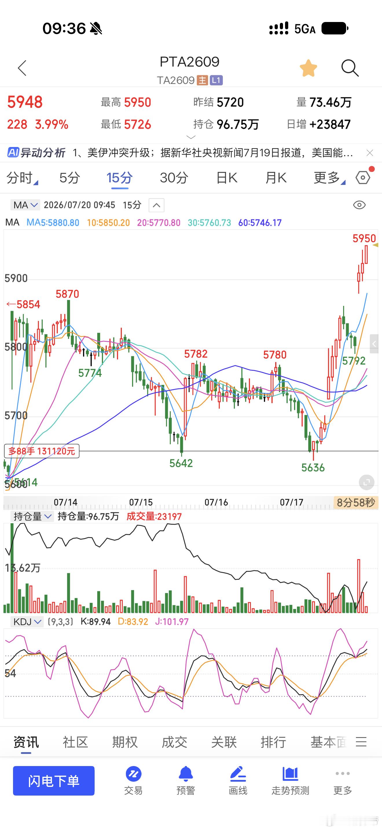 PTA的目标还差了点期货﻿财经