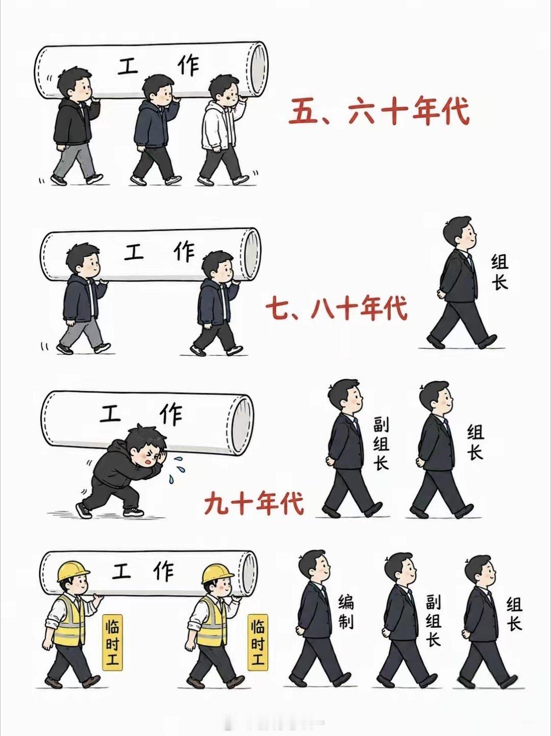 你明白了什么？ 