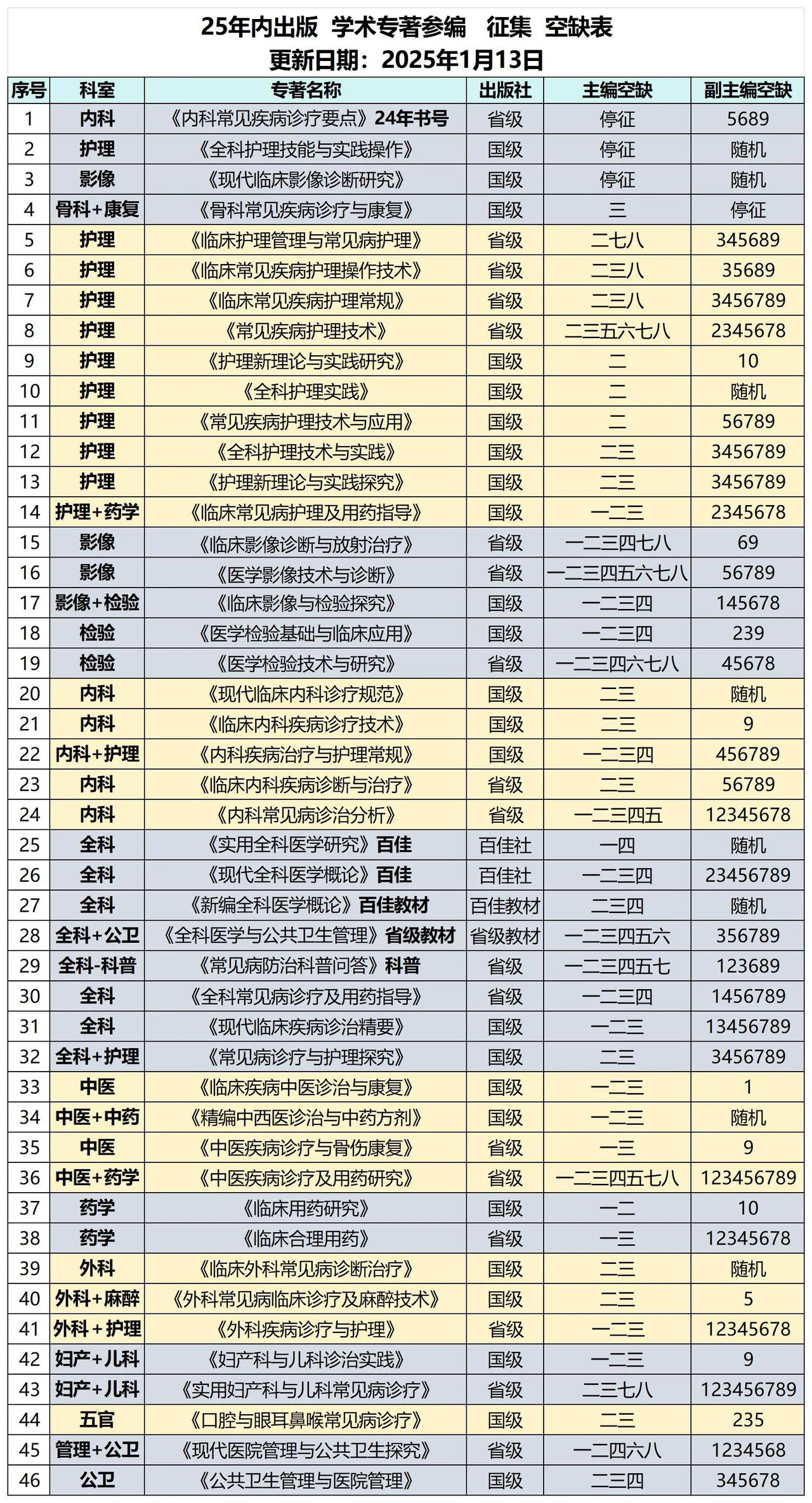 专著本周空缺，优惠位置，年前最后一波儿，拼手速啦！ ​​​