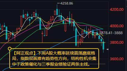 【10月16日收评：下周A股大概率延续震荡磨底格局 指数层面难有趋势性方向 结构