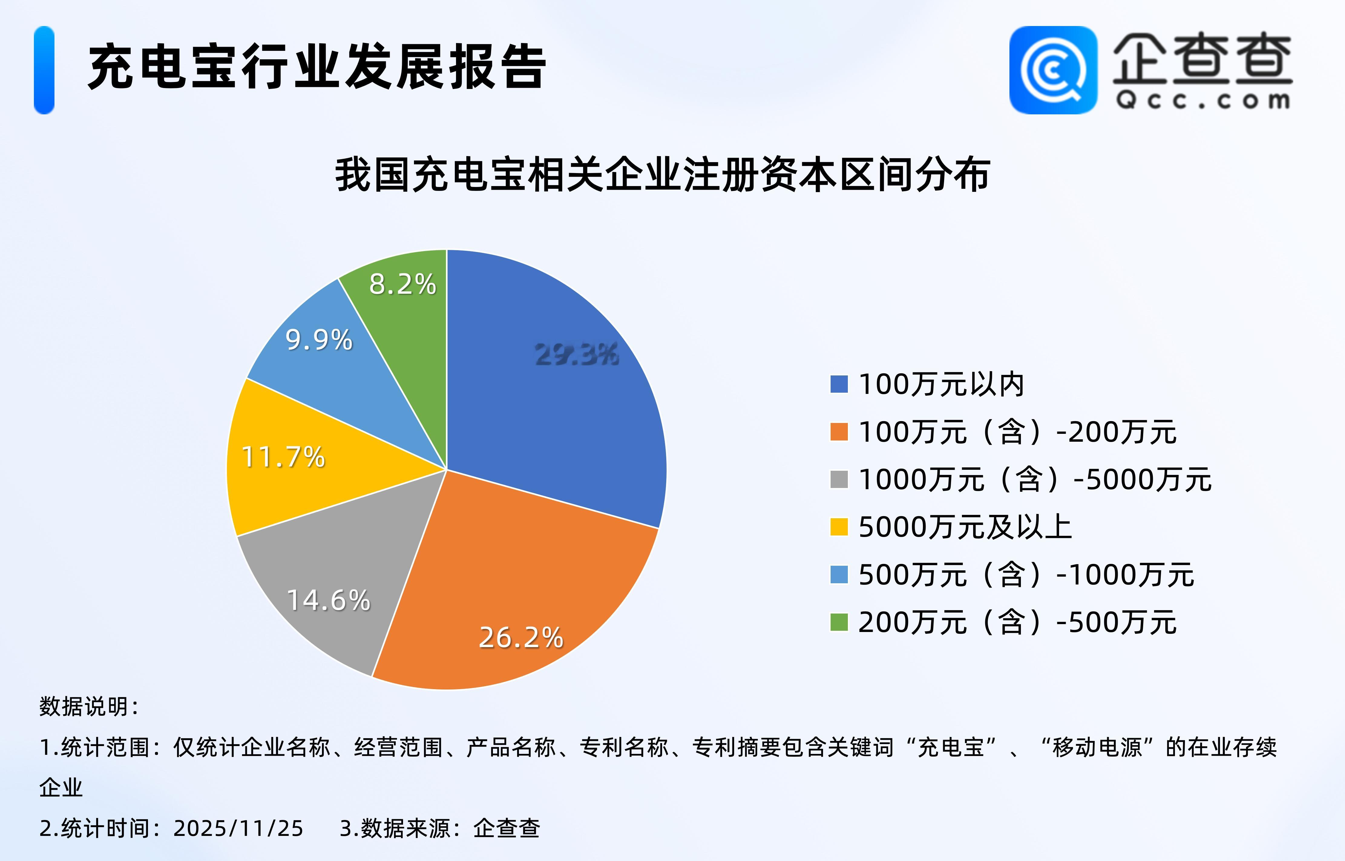 【史上最严充电宝新规将落地 ：我国近七成相关企业集中华南地区】11月26日消息，