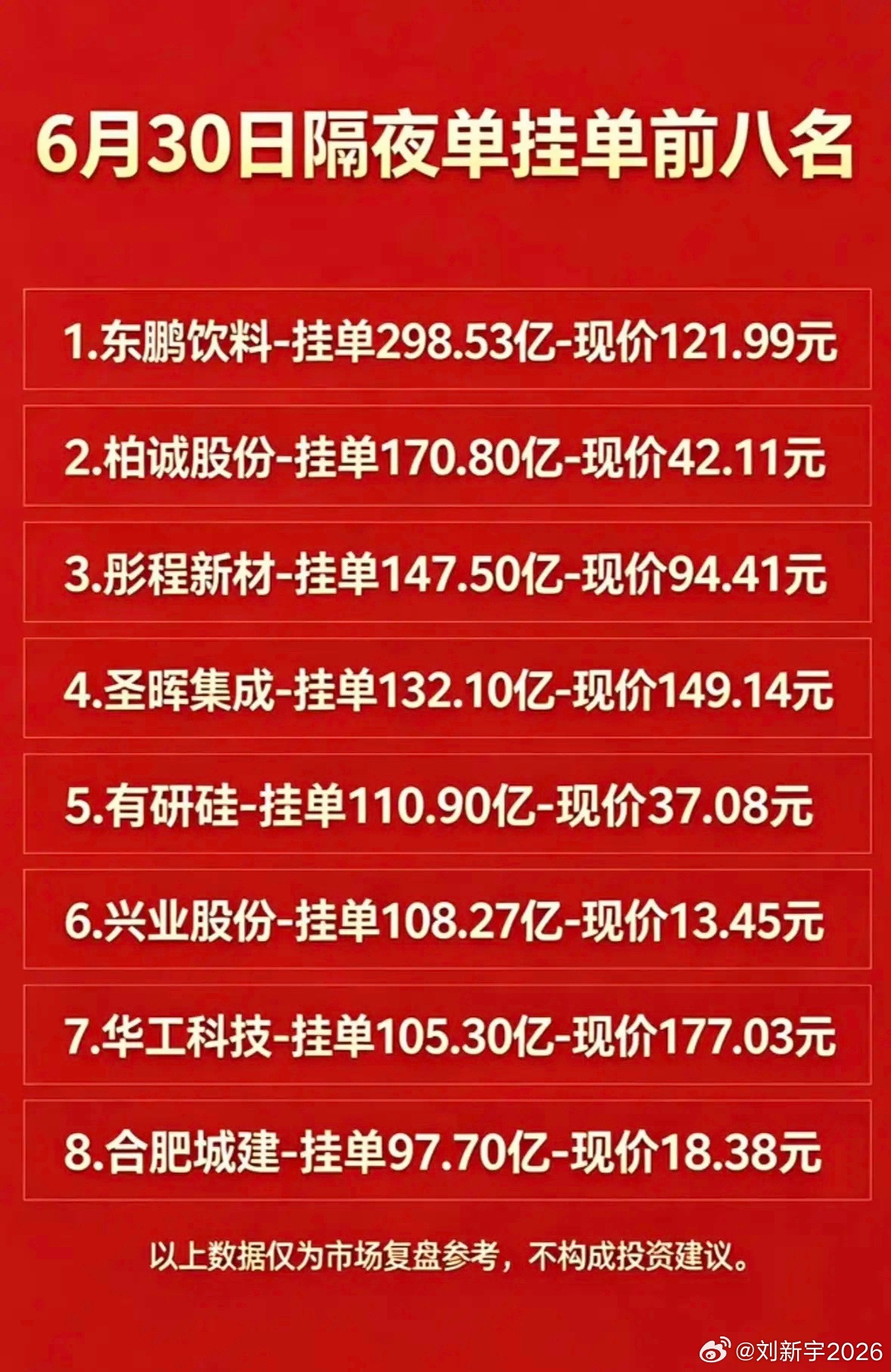 6月30日周二暗盘隔夜单挂单前八名个股揭晓啦！在A股市场，每轮行情启动前，主力资