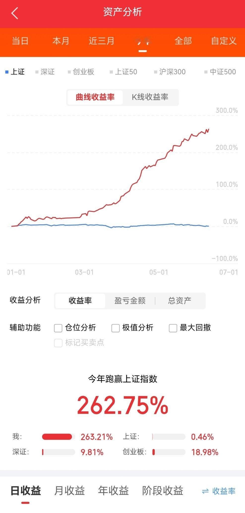 明天可能上涨的板块。一、六氟化钨，日本垄断了全球30%的六氟化钨的高端产能，我国