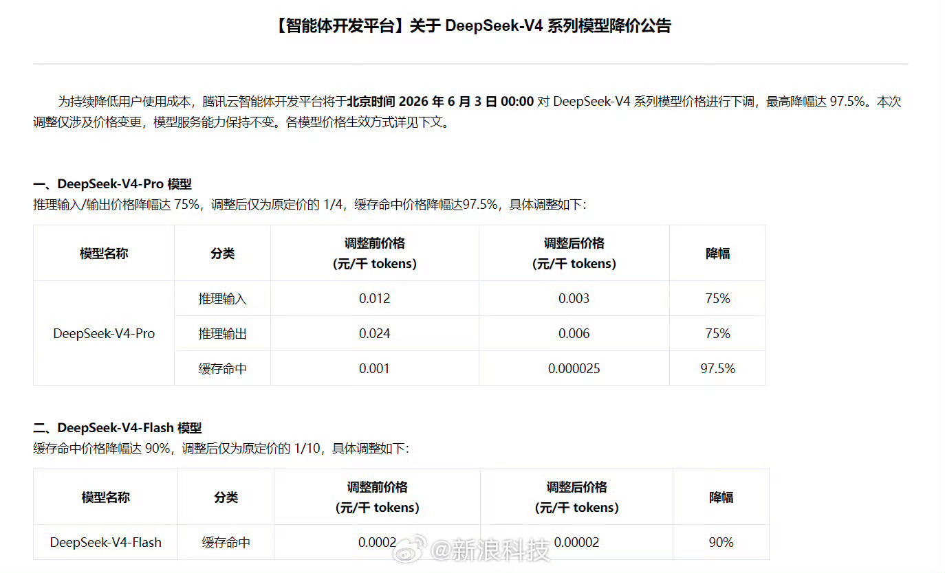 DeepSeek降价我目前好几个Ai软件都是只使用基础的功能，所以压根都没关注过